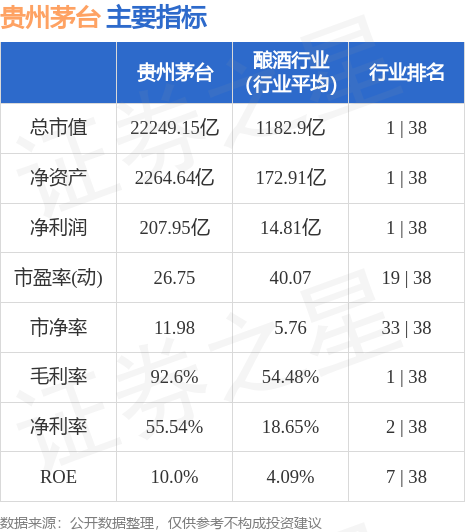 519）7月24日主力资金净卖出316亿元k8凯发首页股票行情快报：贵州茅台（6